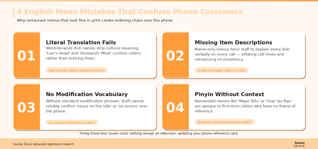 menu-confusion-diagram