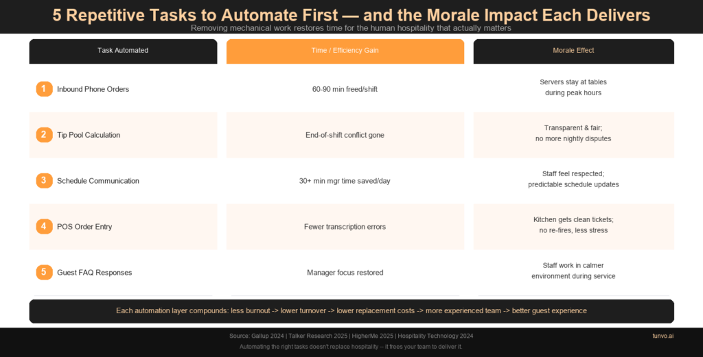 automation-morale-impact-framework