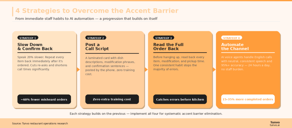 accent-barrier-diagram