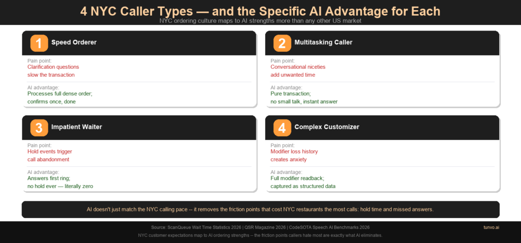 nyc-voice-ai-fit-framework