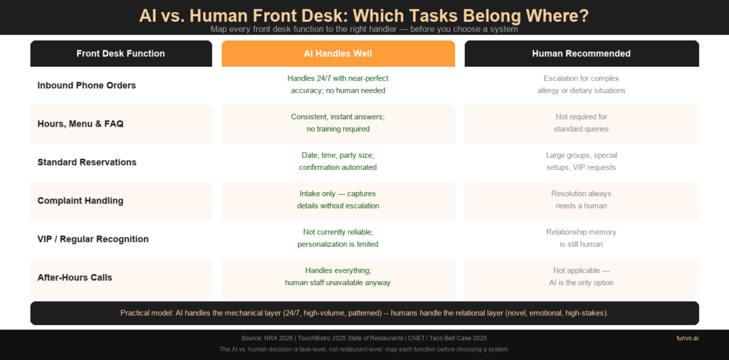 ai-vs-human-frontdesk-comparison