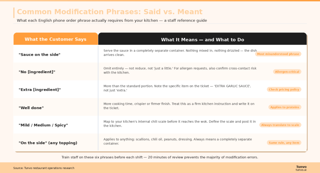 sauce-on-side-modifications-guide