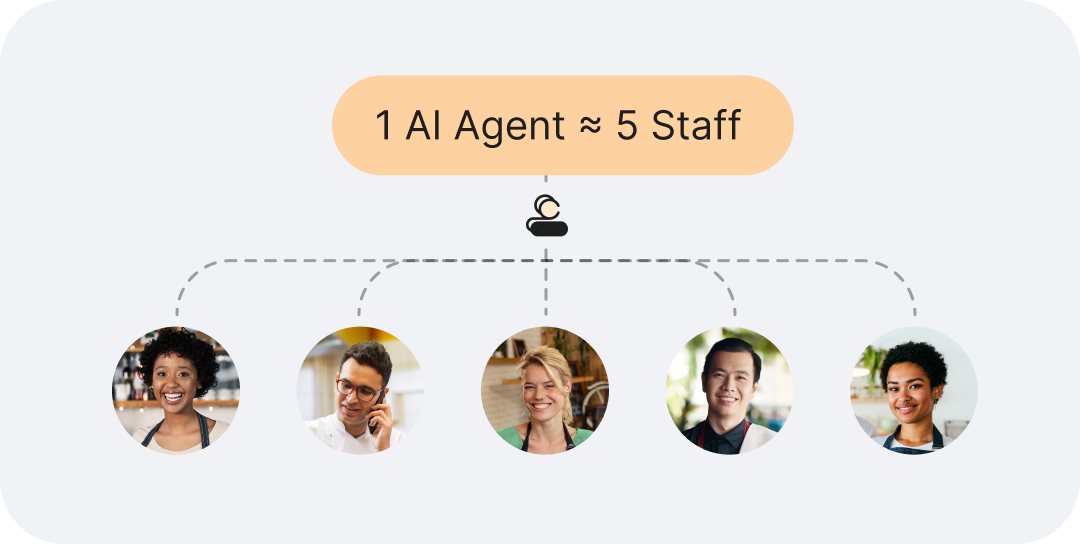 Fewer Staff, Lower Costs_Tunvo AI Voice for Restaurants