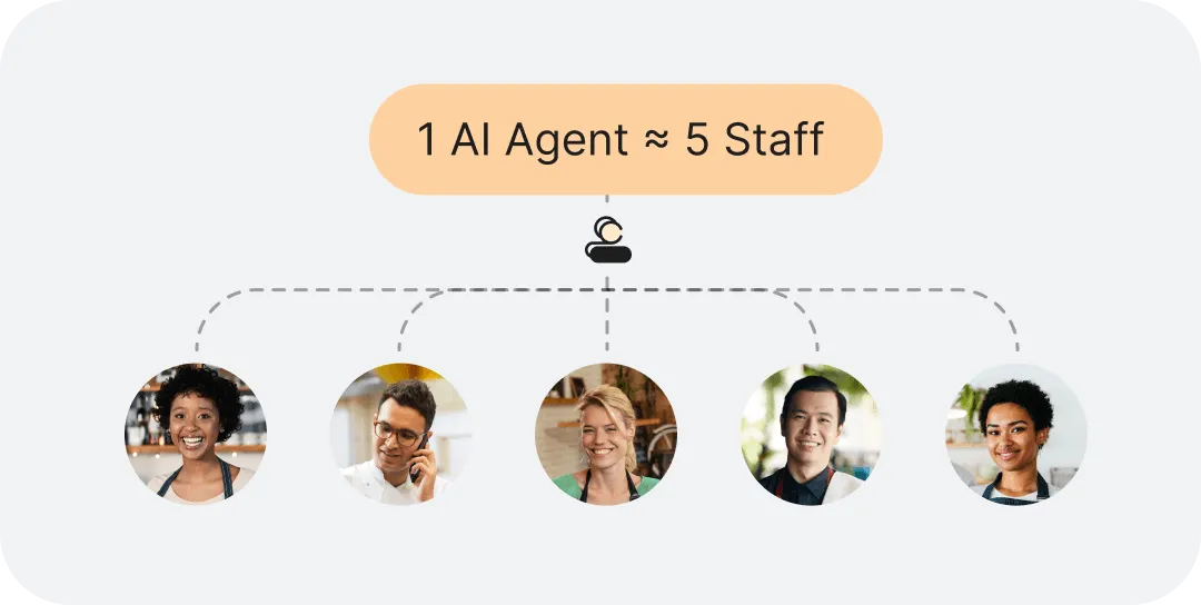 Fewer Staff, Lower Costs_Tunvo AI Voice for Restaurants